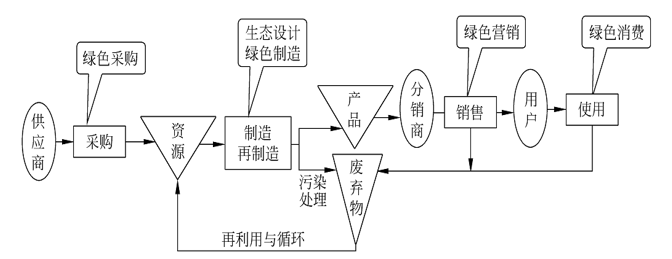 系统架构图3