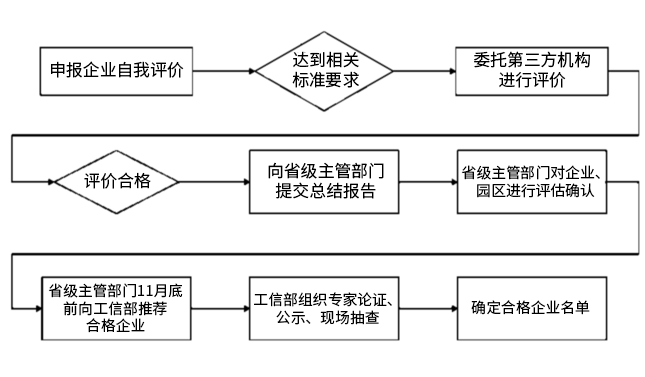 系统架构图1